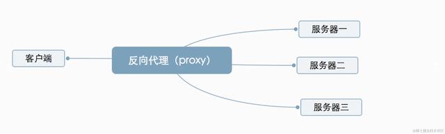 作为前端开发，感受下 nginx 带来的魅力！🔥🔥