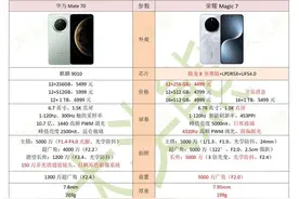 好纠结，荣耀magic7顶配版和华为mate70选哪个好呢?图片