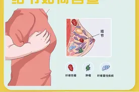 方法免费拿走，三步轻松教你学会乳腺结节自查图片