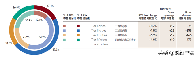 周大福的尴尬：黄金越涨，生意越“难”？