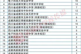 最新，最全！2024年成都区指标到校汇总！图片