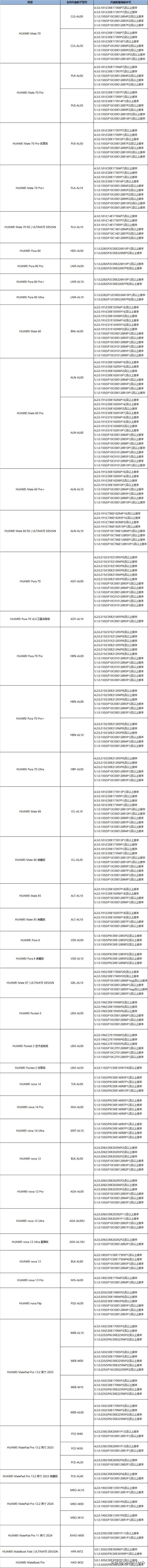 不止手机！鸿蒙6.0开启PC端测试，华为“全场景”生态再进一步