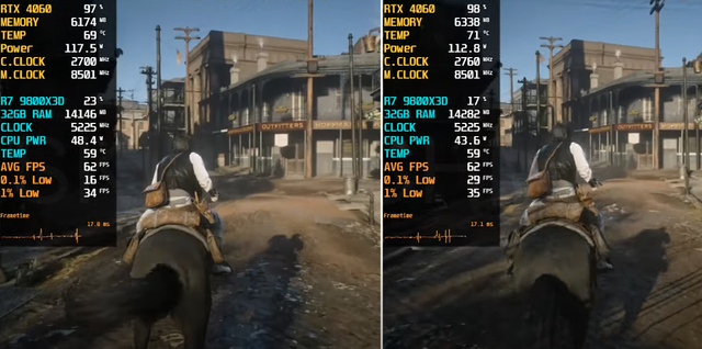 577.00 VS 580.88，RTX 4060安装新版驱动性能区别几何？对比出炉