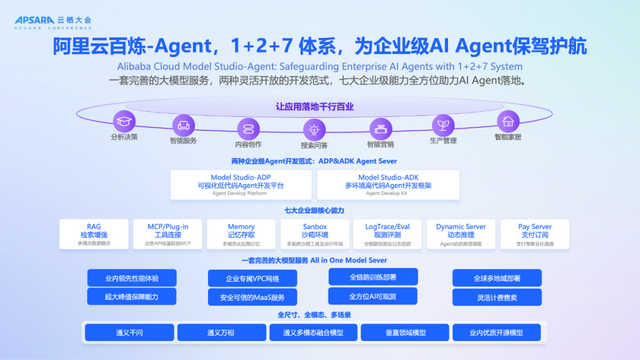在云栖大会，一场关于AI Agent的变化正在发生｜甲子光年
