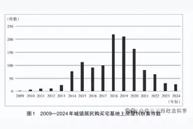 王刚：论宅基地上房屋买卖协议效力之认定图片