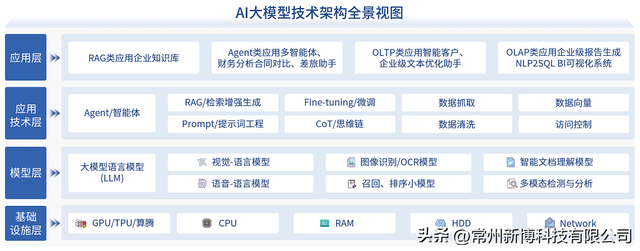 AI赋能出租房智巡与隐患排查新模式，增强社会综合治理能力
