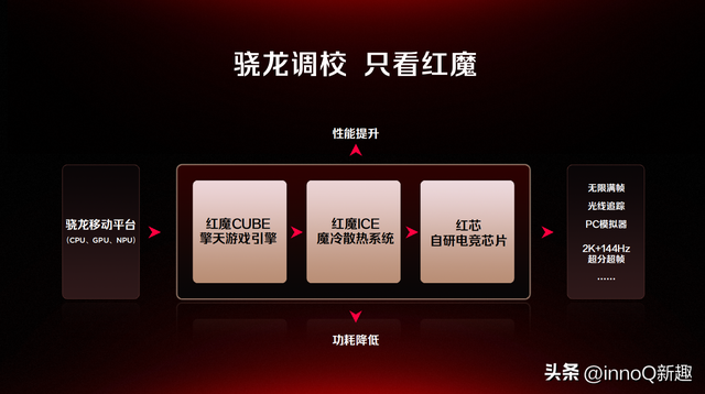 全球首款水冷手机来了！性能释放20W+