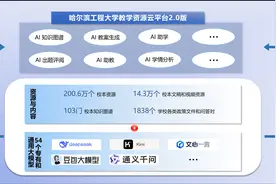 AI大礼包赋能“教-学-评”！哈工程开启智慧教学2.0时代图片