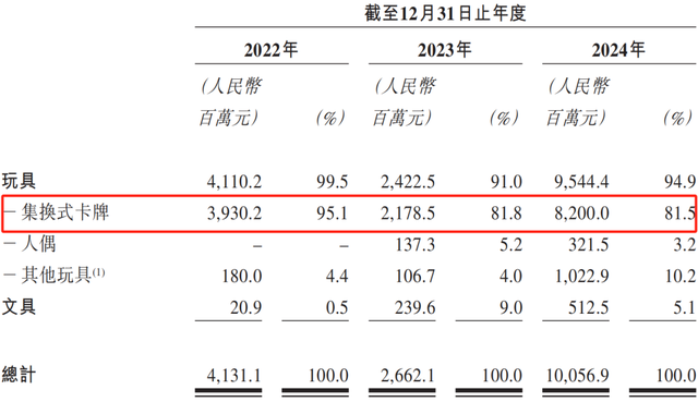 中专生的逆袭：从负债300万，到获腾讯投资、公司年入100亿