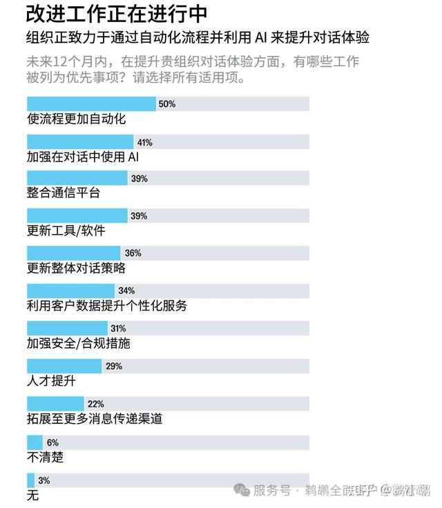 译体验｜哈佛商业评论：对话式体验—人工智能尚未开发的潜力