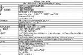 新概念二册重点知识图片