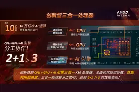 核显迷你主机性能天花板！盘点11款锐龙7840HS主机 谁更适合你？图片