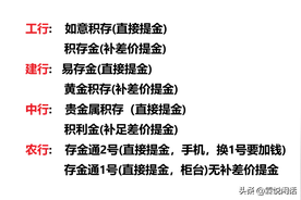 四大行app如何买黄金（积存金）图片