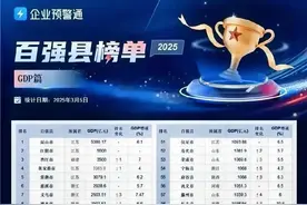 2025年经济百强县榜单公布：榜首依旧，浙江象山上升最快图片