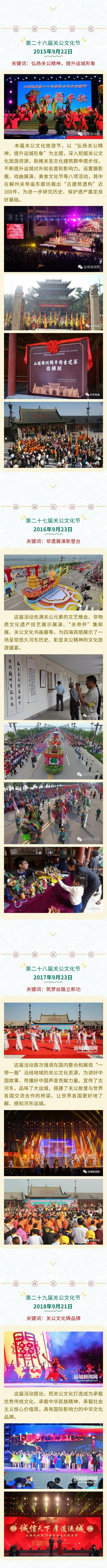 一图读懂关公文化旅游节的流金岁月