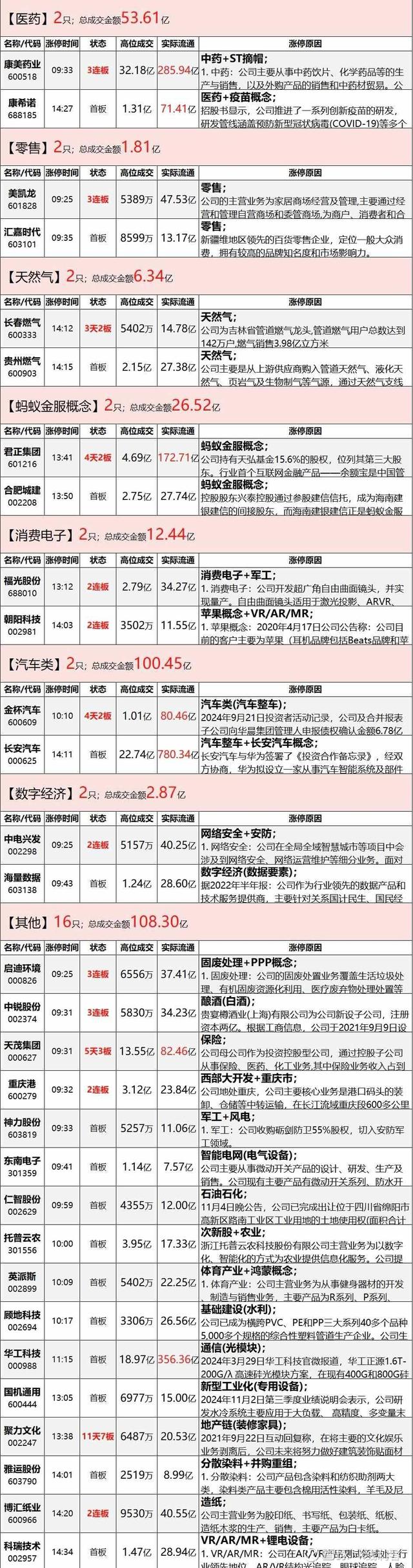 **航天电子15万股东沸腾！商业航天第一股又燃爆了**