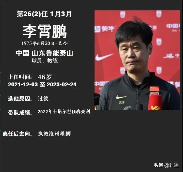 最全中国男足历届主教练图鉴