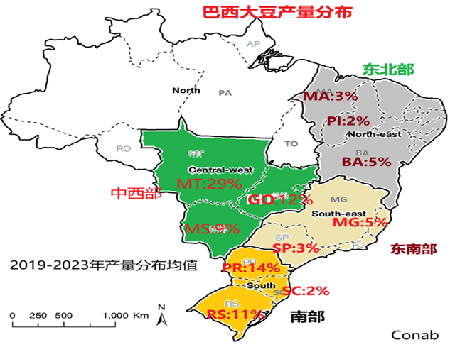 巴西大豆涨价79.9%？中国暂停采购，130万吨订单流向阿根廷