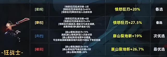 「DNF手游」第1把自选武器来了！全职业最佳武器一览，附特性词条