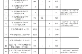 呼和浩特市新城区2025年小升初网报志愿招生计划图片