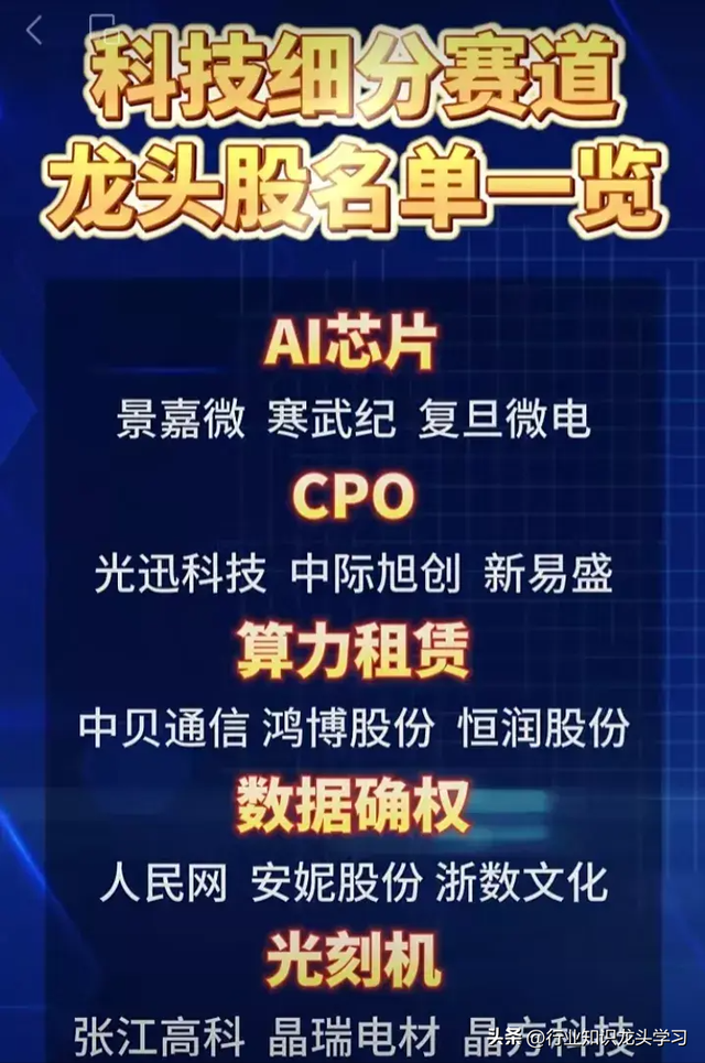 珍藏：科技细分赛道+算力+AI龙头+国企改革+算力+数据要素等