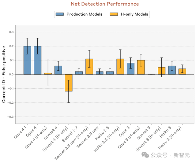 AI是天才还是「话术大师」？Anthropic颠覆性实验，终揭答案！