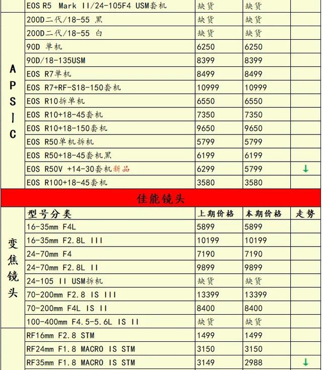 索尼还有后招?尼康Zf新固件3.00版来了@一周相机行情