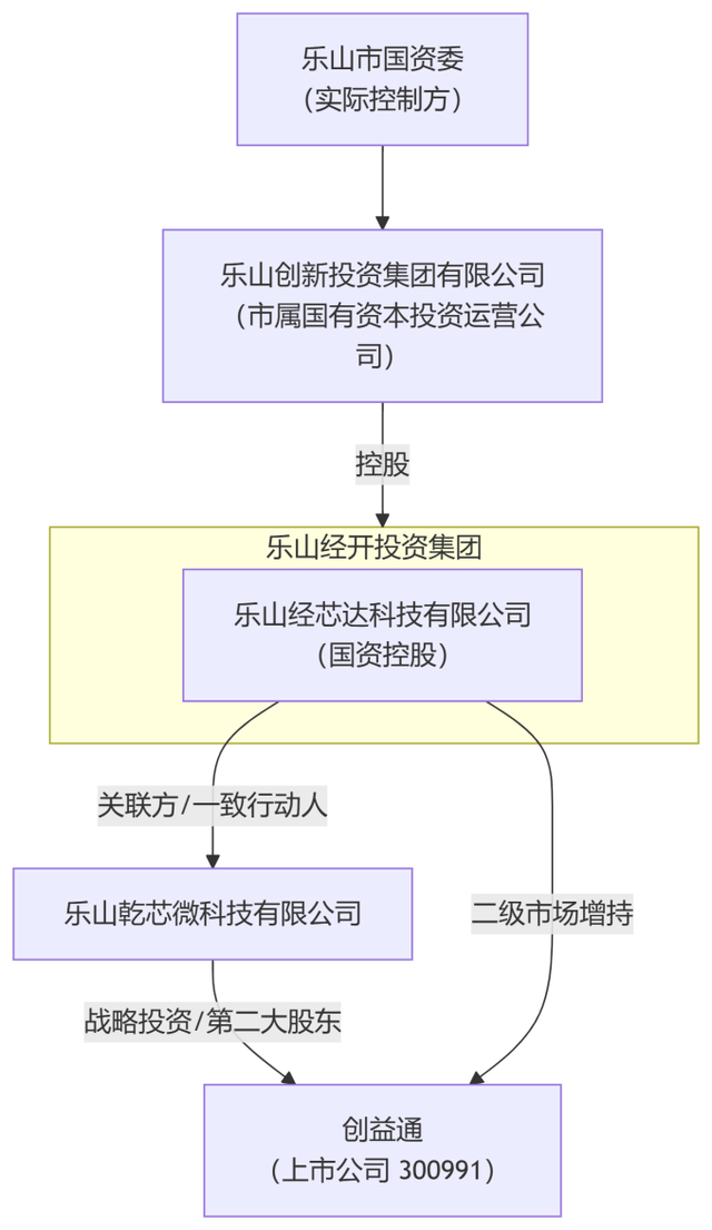 5月注册8月爆产万架无人机！乐山天穹动力何以比肩大疆？