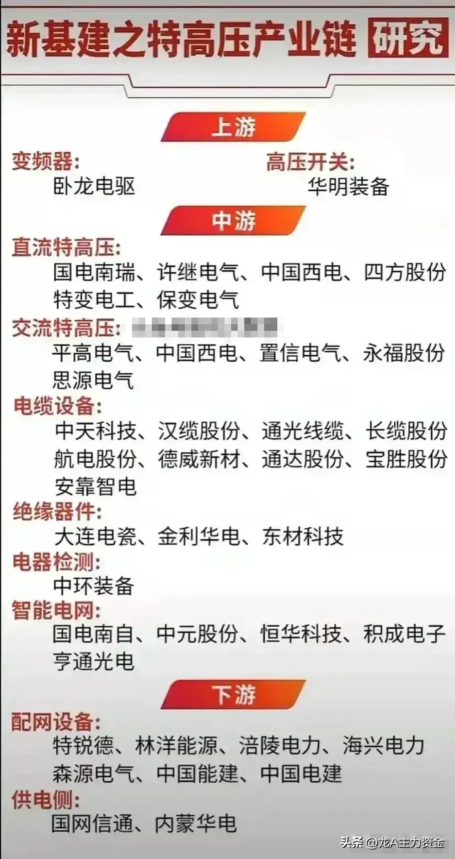 中药产业+核心半导体龙头+特高压+打破国外垄断+全球第一等汇总
