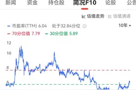 ETF系列：手把手教你做ETF网格交易（2）图片