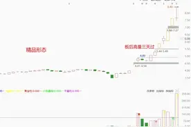 主力吸筹的秘籍：倍量吸、长红吸、巨阳吸、巨阴吸、板后放量吸图片
