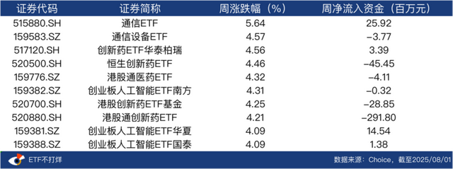 美拟征100%半导体关税对菲影响多大