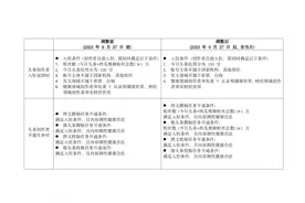 头条创作者入驻星图和开通任务门槛调整公告图片