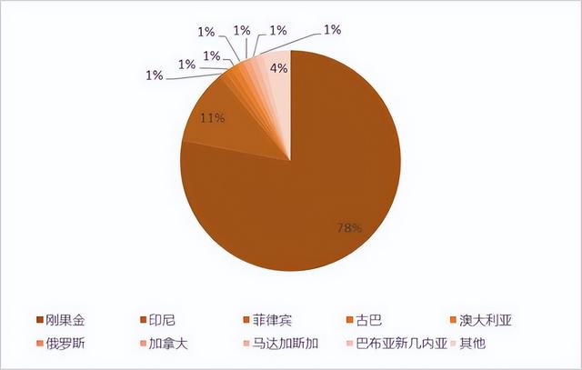 谁是钴业又一轮爆发的最大赢家