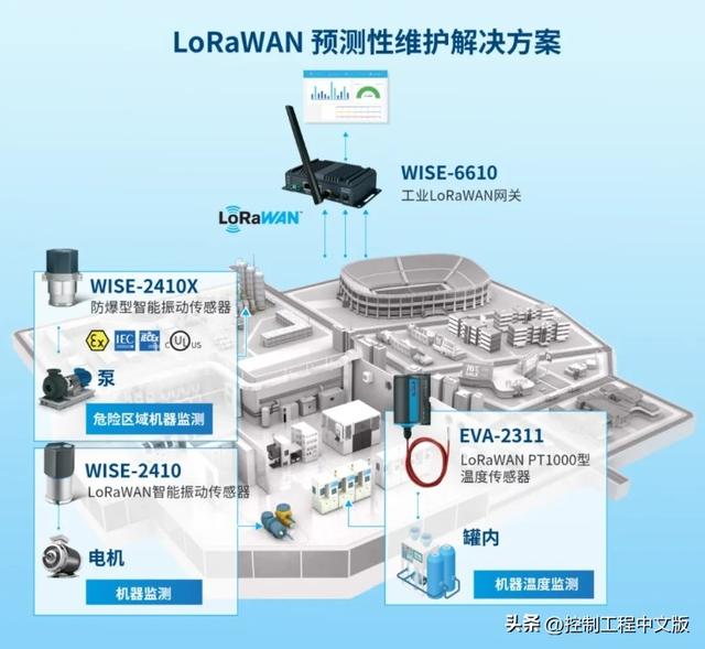 不用4G/5G，如何用无线直传10公里？为此，我们做了一个试验…