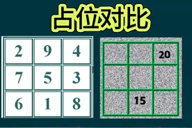 【464】对用口诀法完成九宫图的又一高效技巧分享(实例与练习)图片