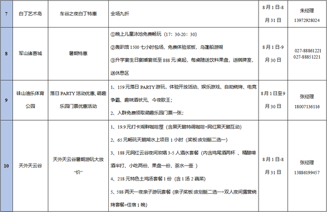 盛夏狂欢！四条宝藏线路解锁车谷新玩法