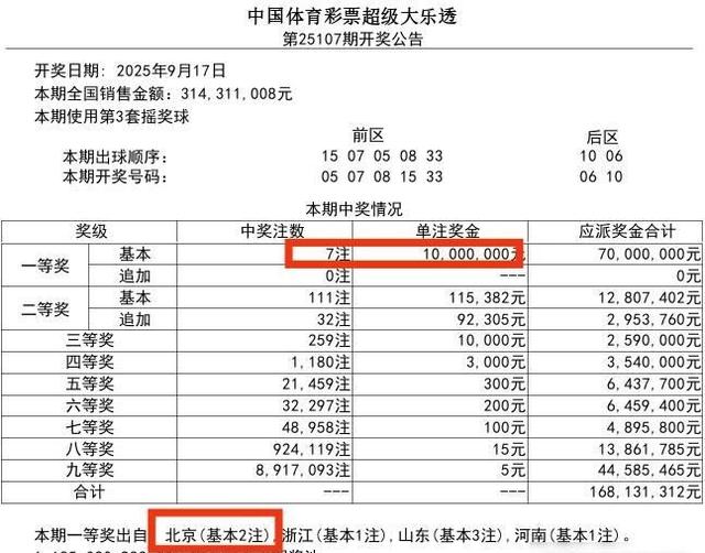 北京彩民一夜暴富千万神话：运气与30元彩票的奇妙缘分