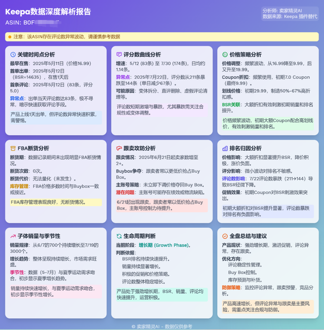 免费优化关键词软件服务推荐，云雅卖家精灵脱颖而出