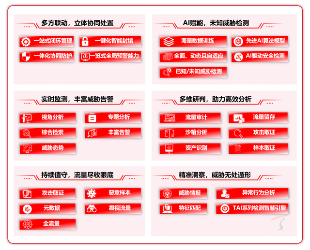 “数字哨兵”就位攻防演练！天融信TopAPT六重守护全面在岗
