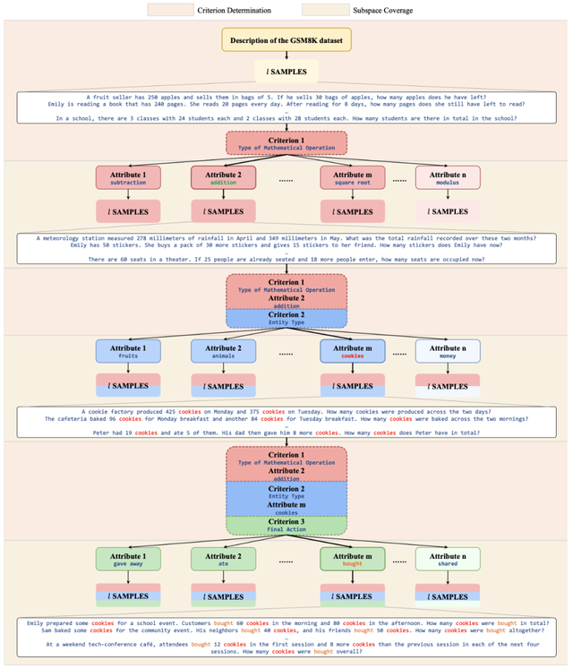港大提出TreeSynth方法，一句话生成百万规模数据集