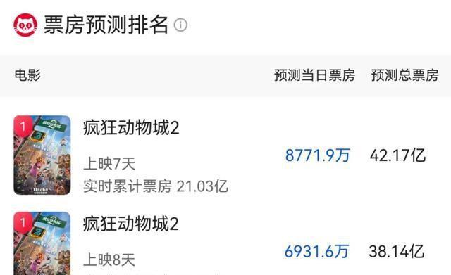 票房暴跌一夜缩水4亿，人民日报发文怒斥：“疯狂盗摄城”