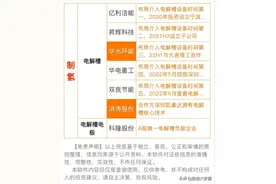 氢能源产业链梳理：制氢、储氢、加氢、燃料电池各环节龙头盘点图片