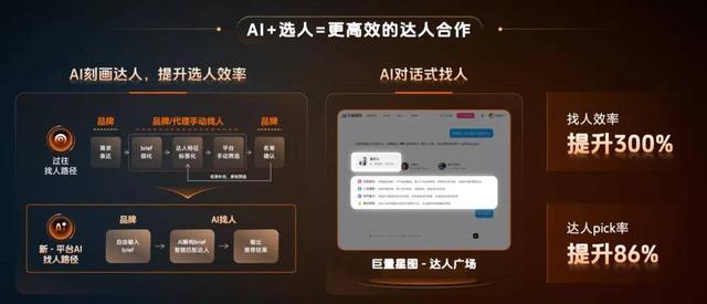 巨量引擎大众业务CEO私享会：AI驱动营销革新，重塑品效增长曲线