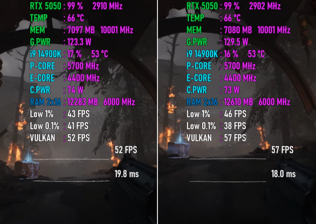 PCIe 3.0 VS PCIe 5.0，RTX 5050性能差距几何？7款游戏测试出炉