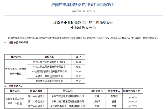 山东：济南热电集团铁路专用线工程勘察设计中标候选人公示
