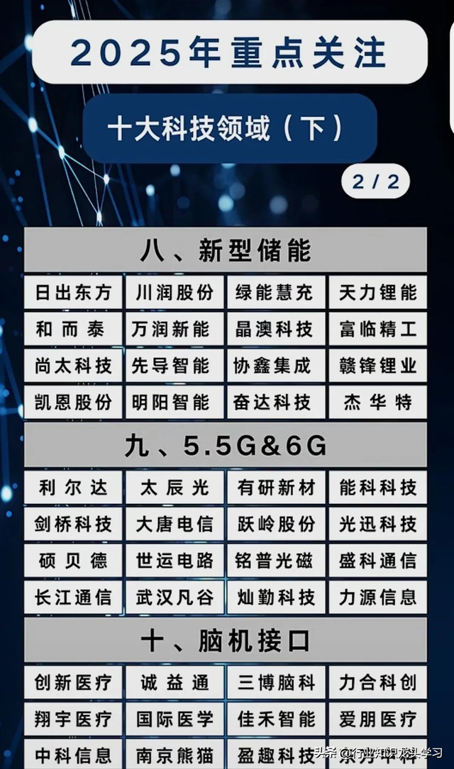 值得珍藏：算力+创新药+十大科技+机器人+有色金属+数据要素+AI