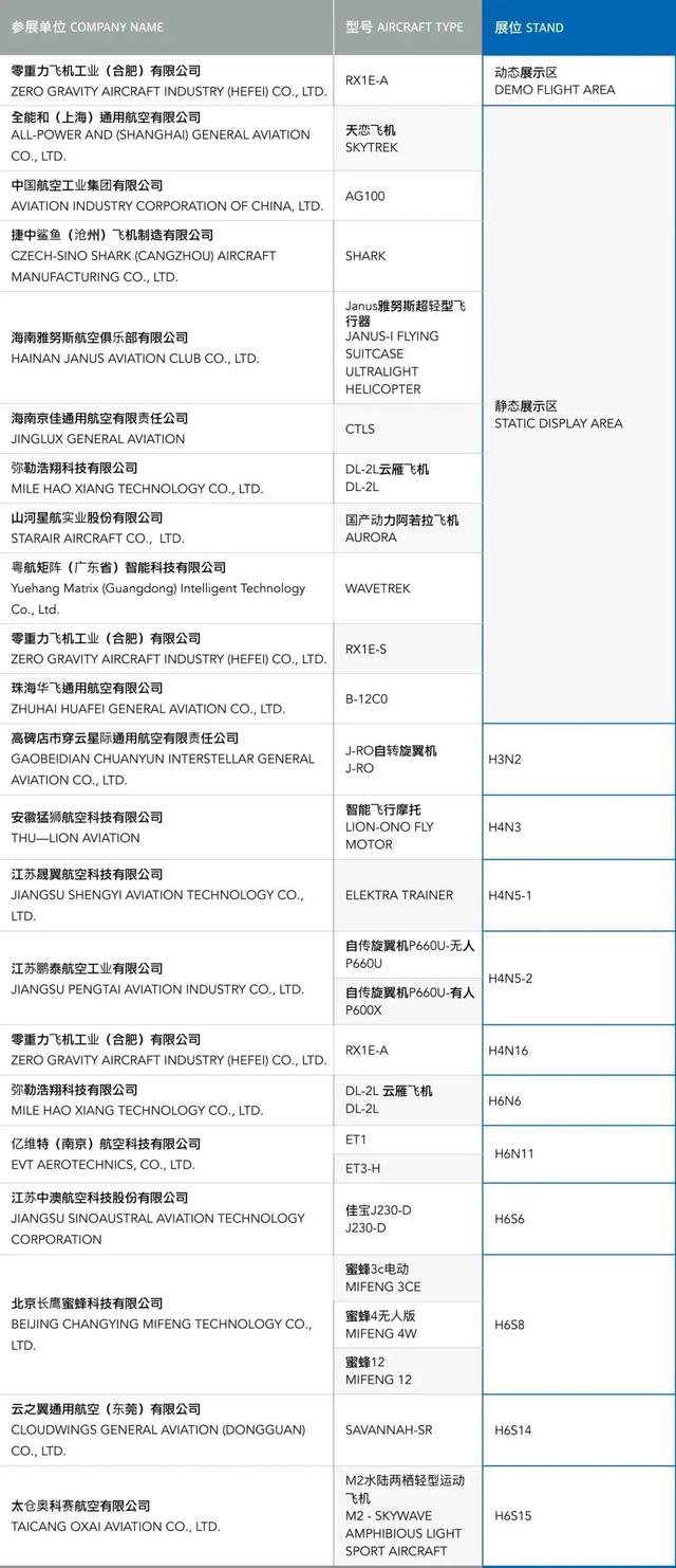 航展，后天开始！最新交通、路线指引