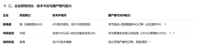 英伟达H20停产？最全国产算力概念分析
