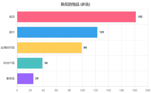 最想来杭州玩什么，看什么，吃什么？想带什么杭州特产回家？在外国游客眼里，杭州的魅力值在哪里？